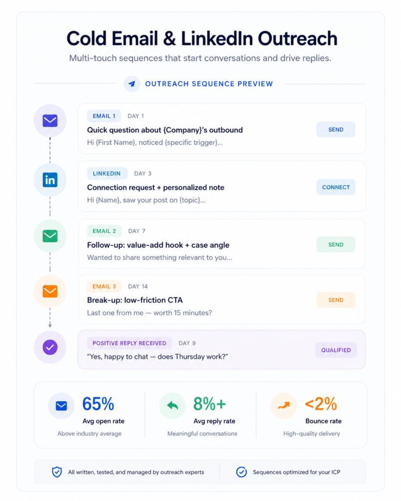 Cold Email and LinkedIn Outreach Service