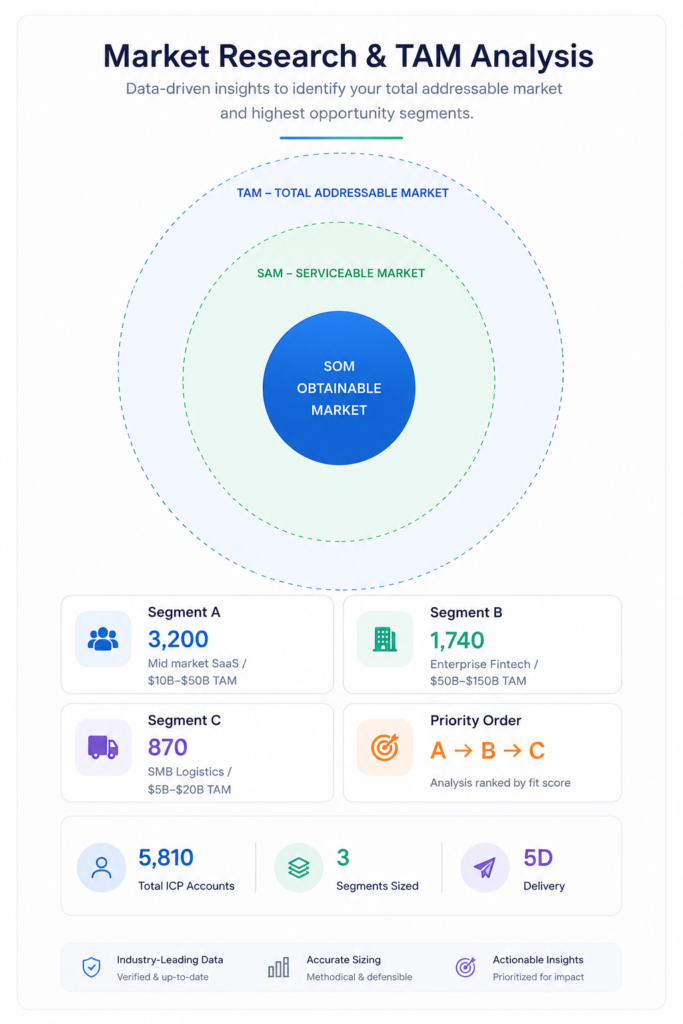 Market Research and TAM Analysis dashboard