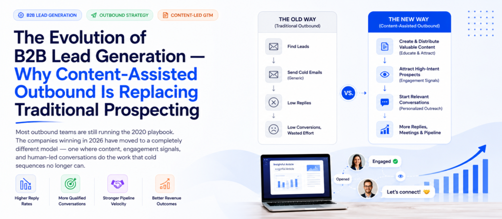 Content-assisted outbound strategy