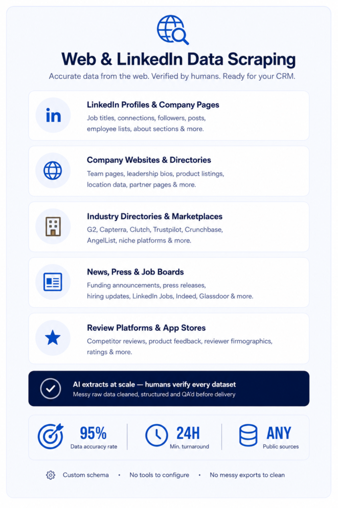 LinkedIn data scraping services dashboard