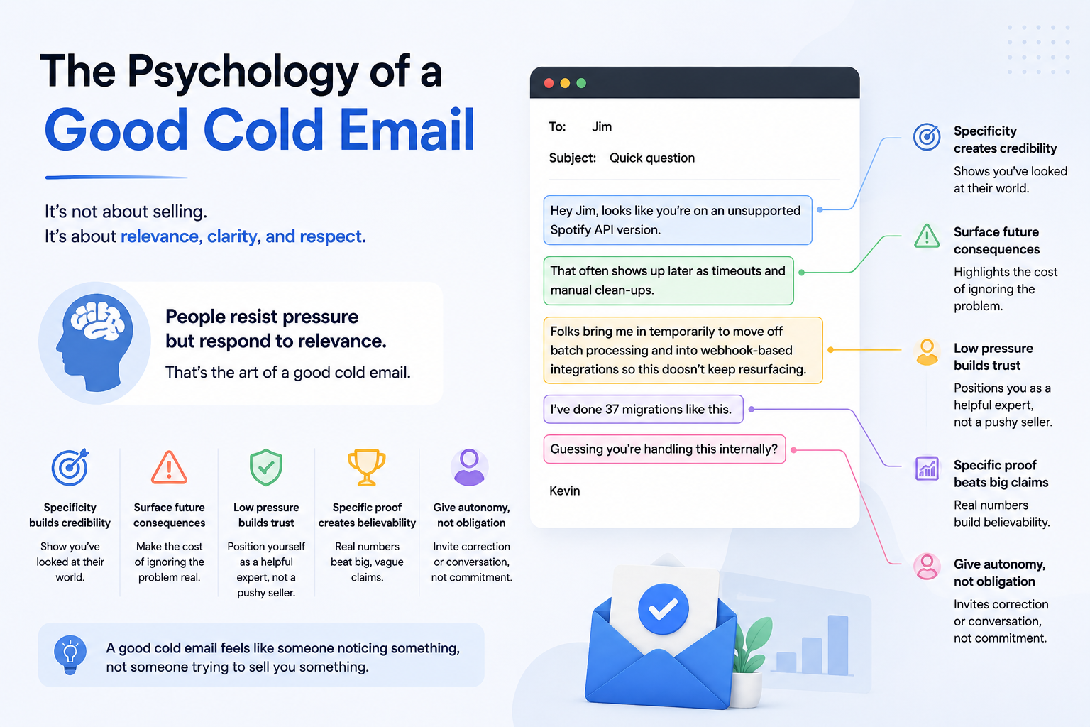 Why Cold Email Gets Replies: Proven Strategies That Work