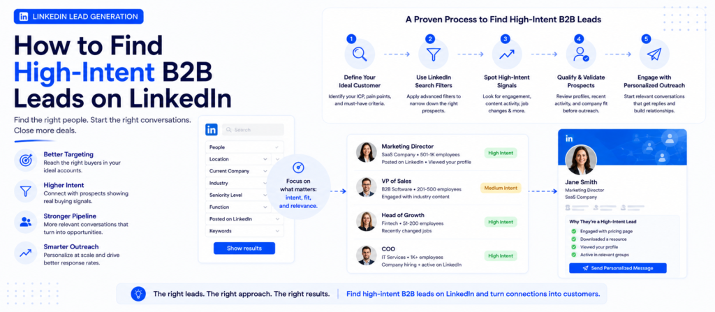LinkedIn Sales Navigator lead generation filters