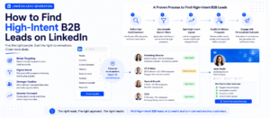 How to Find High-Intent B2B Leads on LinkedIn