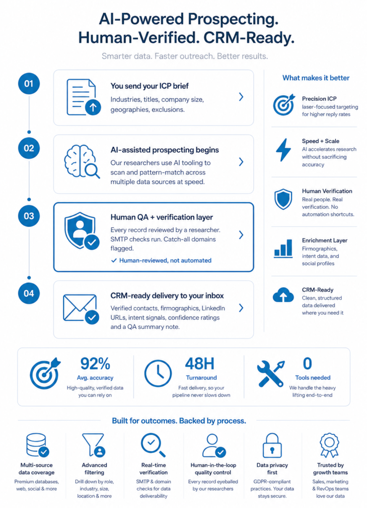 AI-Powered Lead Research for B2B Sales