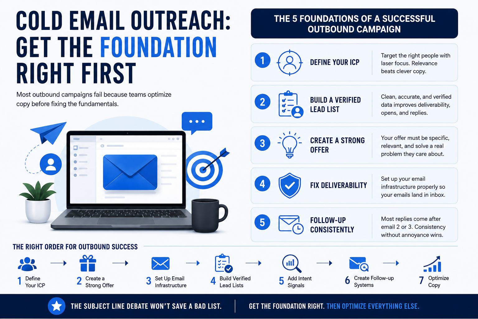 Why Outbound Campaigns Fail (And How to Fix Them)
