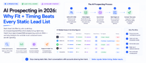 AI-powered B2B prospecting process