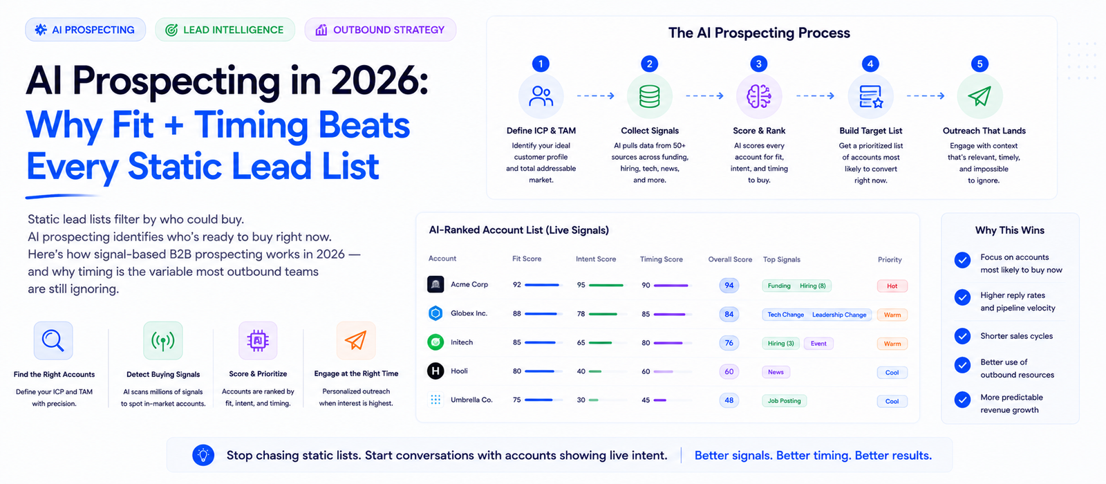 AI Prospecting in 2026