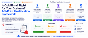 Cold email for business lead generation