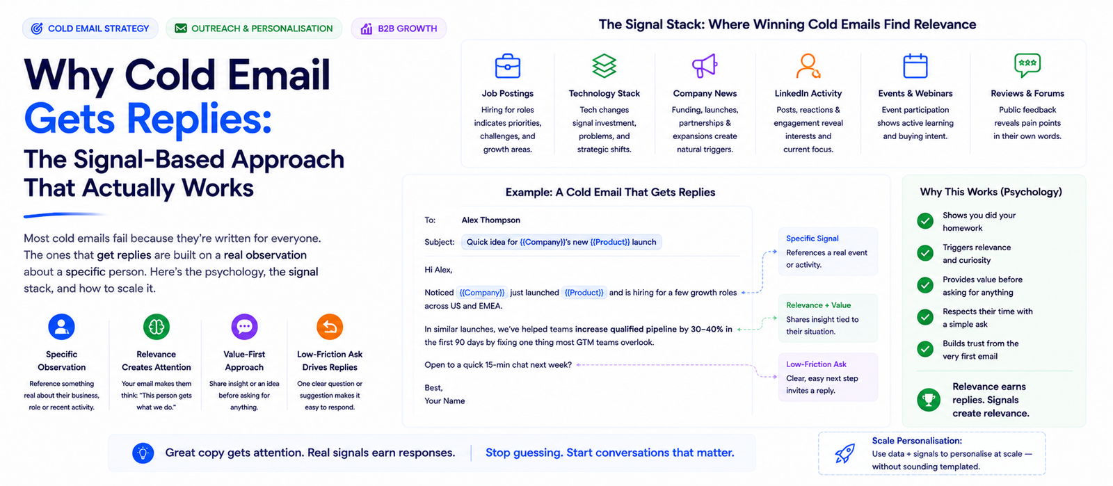 Cold Email Domain Rotation
