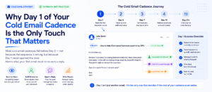 Cold email sequence and follow-up timeline