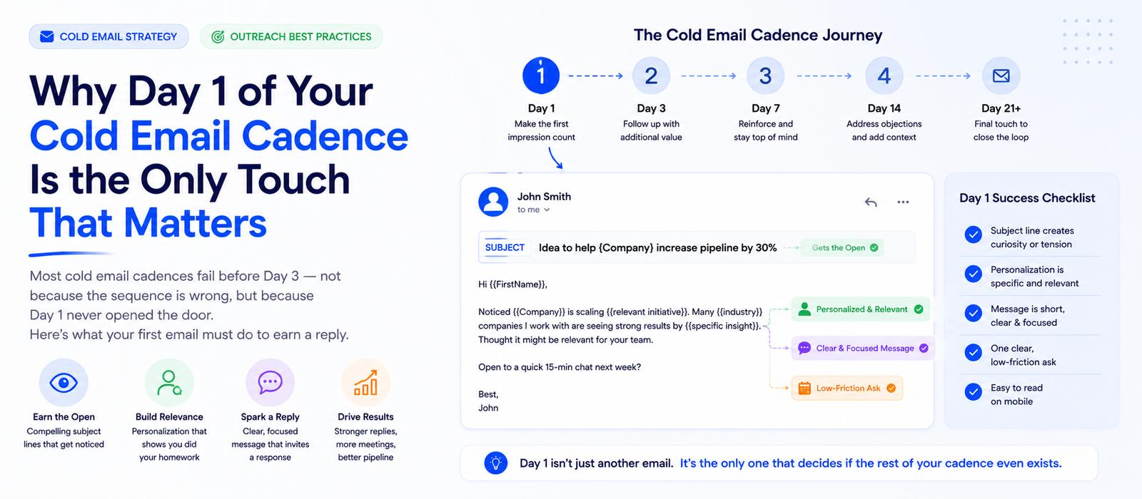 Why Day 1 Makes or Breaks Your Cold Email Cadence