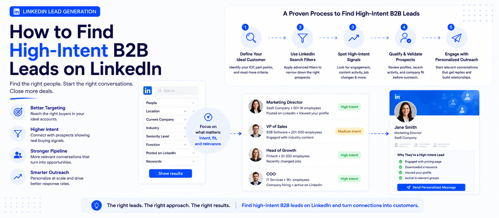 How to Find High-Intent B2B Leads on LinkedIn in 2 Minutes
