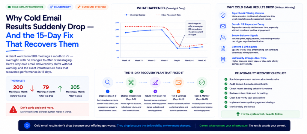 Seven deliverability signals used by email providers